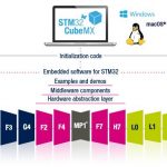 STM32Cube小记 (01)：输入捕获 + DMA 实现信号频率与占空比的测量