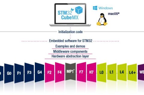 STM32Cube小记 (01)：输入捕获 + DMA 实现信号频率与占空比的测量