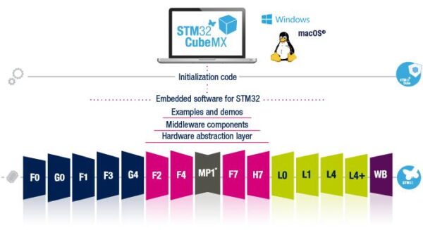 STM32Cube小记 (01)：输入捕获 + DMA 实现信号频率与占空比的测量