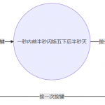 [Bonjour STM32] No.3-单片机抽象编程思想小议（附状态机建模方法）