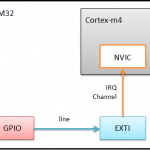 [Bonjour STM32] No.5-demo 2.GPIO外部中断