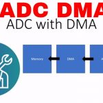 [Bonjour STM32] No.8-demo 5.ADC-DMA采样