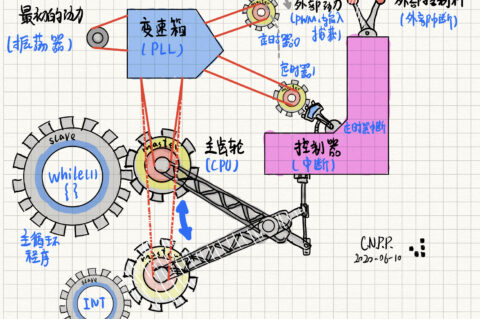 [Bonjour STM32] No.6-定时器简单理解与使用