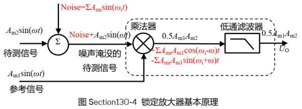 神奇的锁定放大器（Lock-in Amplifier）