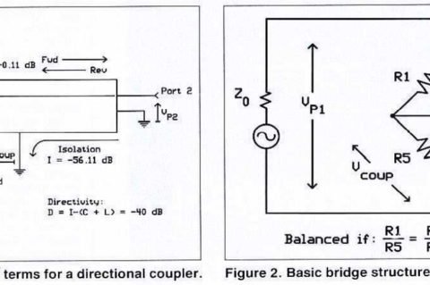 【魔法电路】定向耦合器与定向电桥