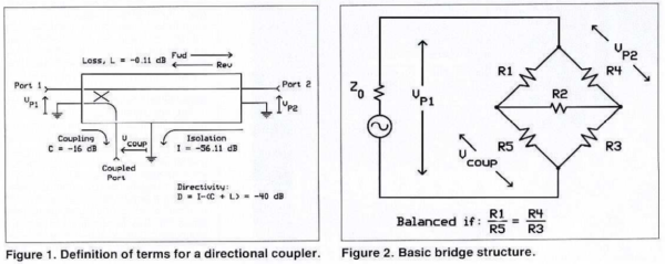 【魔法电路】定向耦合器与定向电桥