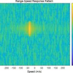 雷达信号处理-[4]-匹配滤波与脉冲压缩