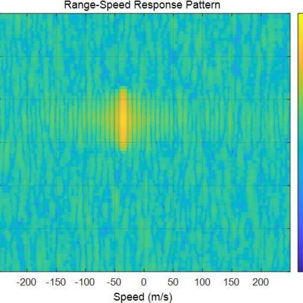 雷达信号处理-[4]-匹配滤波与脉冲压缩