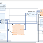 【DAQ Systems】高速ADC的HDL设计（二）一个基于AXI-Stream总线的高速ADC IP核代码解析