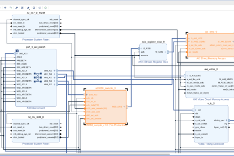 【DAQ Systems】高速ADC的HDL设计（二）一个基于AXI-Stream总线的高速ADC IP核代码解析