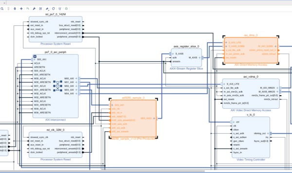 【DAQ Systems】高速ADC的HDL设计（二）一个基于AXI-Stream总线的高速ADC IP核代码解析