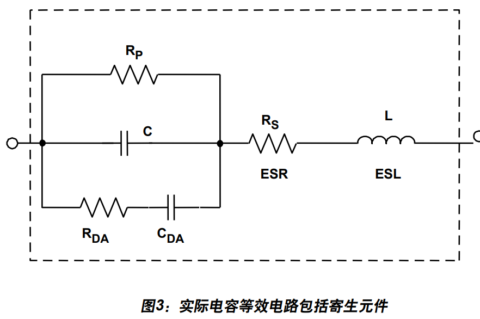 PCB设计基础-退耦技术