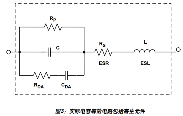 PCB设计基础-退耦技术