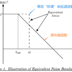 运算放大器噪声分析