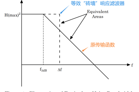 运算放大器噪声分析