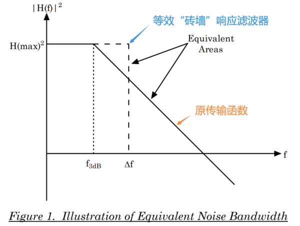 运算放大器噪声分析