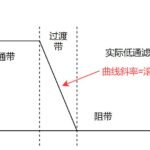 初级魔法使指南-滤波器设计入门(上)