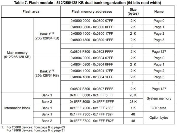 2025最新STM32G4DFU升级实现与各种坑